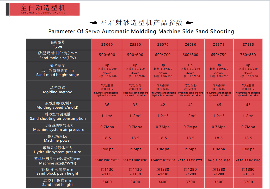 Servo Side Sand Shooting Máquina de moldeo automática